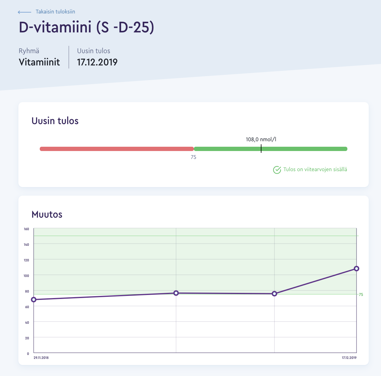 D-vitamiini arvot mittaus Puhti