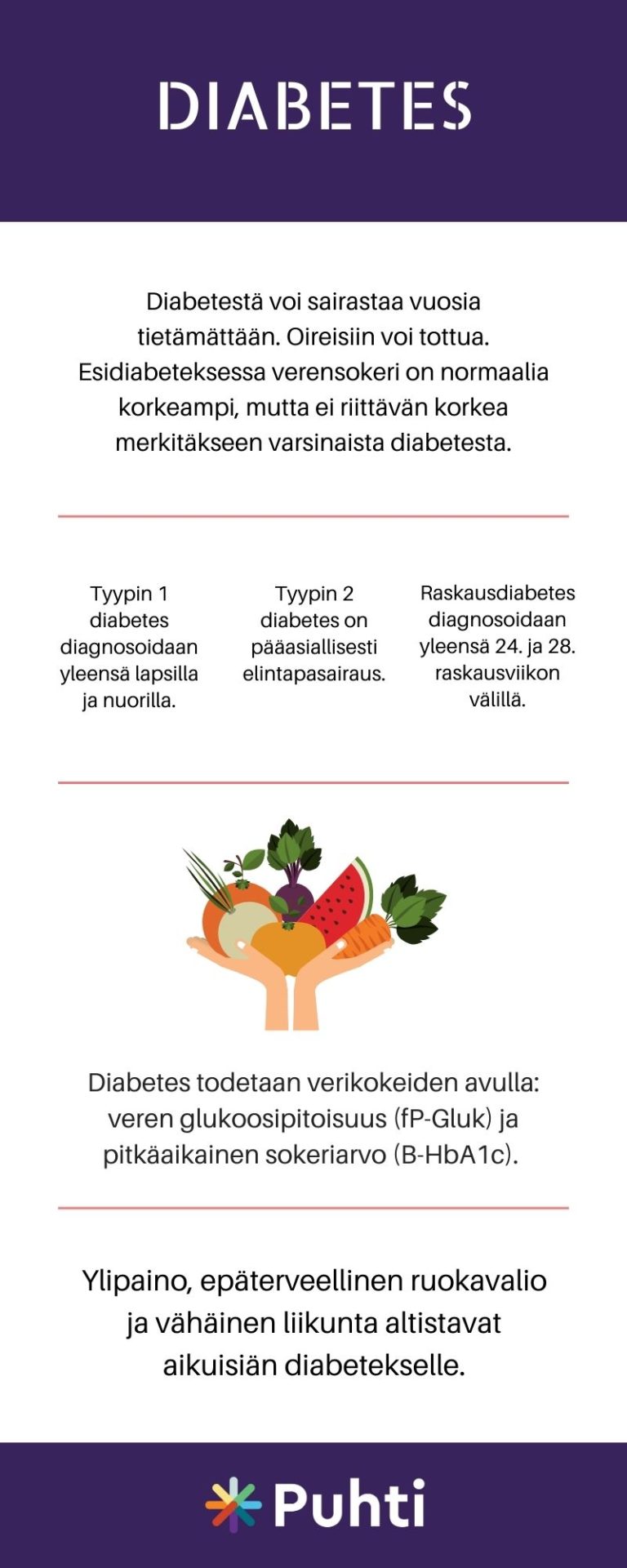 Diabetes eli sokeritauti on salakavala sairaus