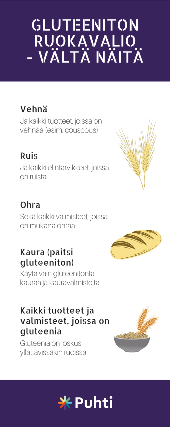Gluteeni ja gluteeniton ruokavalio