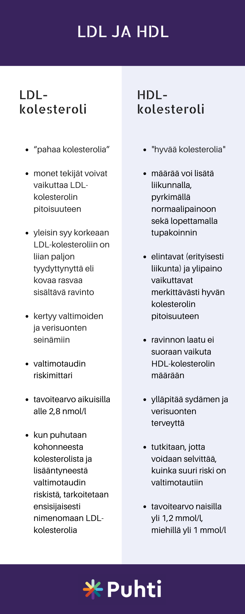 Kolesterolit LDL ja HDL