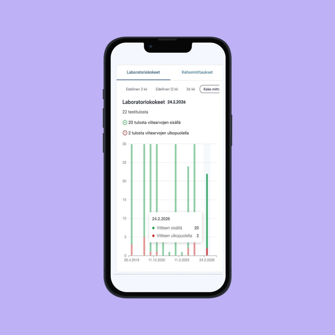 Ote OmaPuhdin raporttinäkymästä, jossa esitetään laboratoriokokeiden tuloksia ja kerrotaan niiden sopivuudesta viitearvoihin.